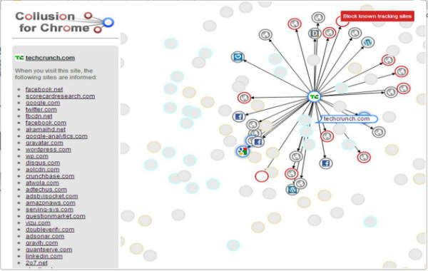 collusion on techcrunch