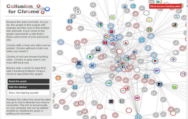 Collusion after a day